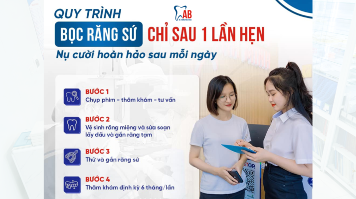 Quy trình bọc răng sứ chỉ sau 1 lần hẹn